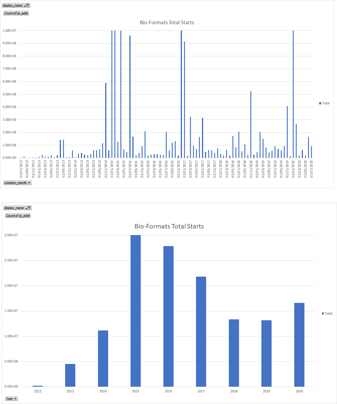 BF Total stats